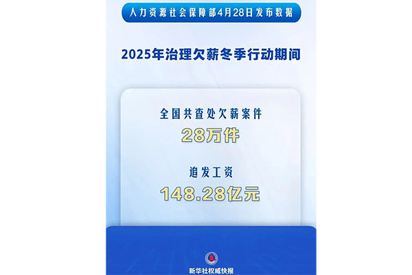 2025-يىللىق ئىش ھەققىنى نېسى قالدۇرۇشنى تۈزەش قىشلىق ھەرىكىتىدە تولۇقلاپ تارقىتىلغان ئىش ھەققى 14 مىليارد 800 مىليون يۈەندىن ئاشتى